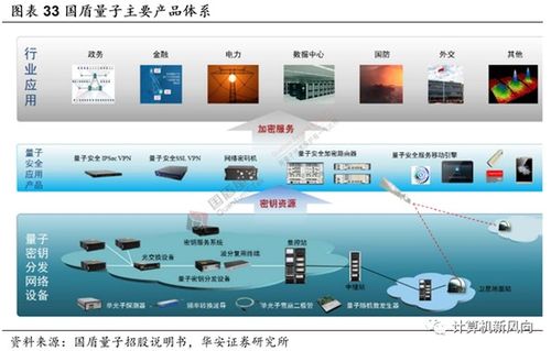 量子科技躍升國家戰略，華安證券引領互聯網軟硬件產業新浪潮